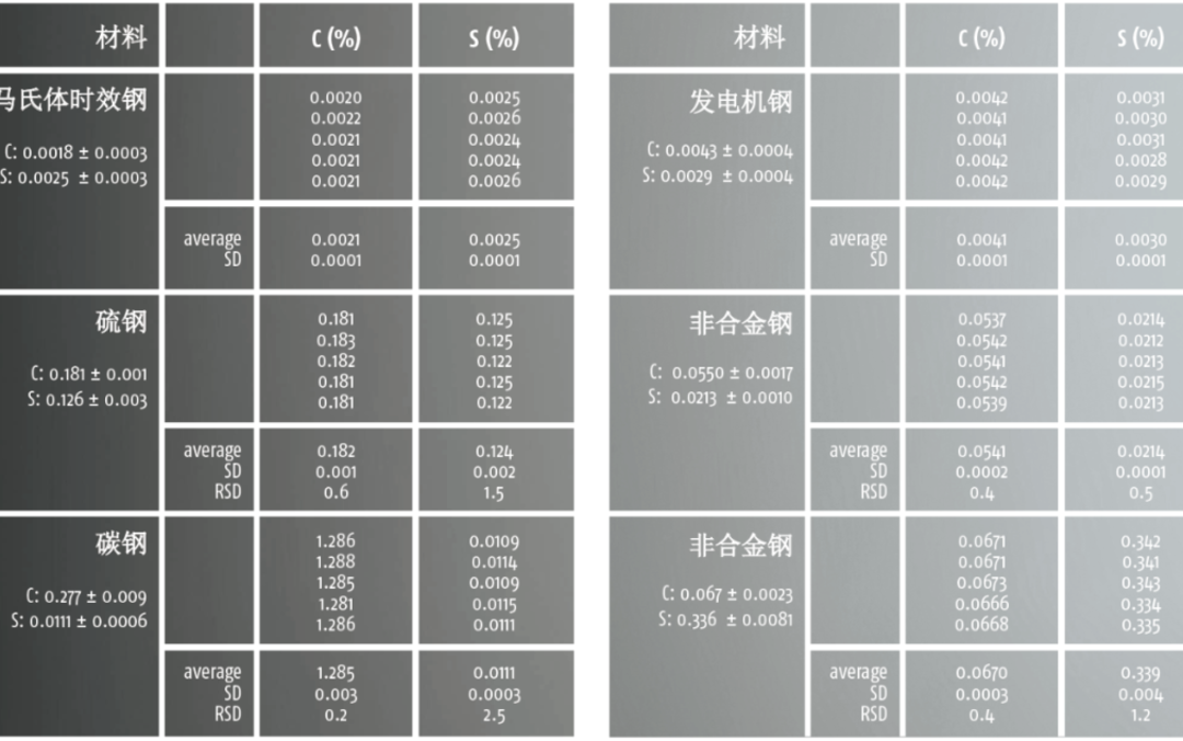 红外碳硫仪