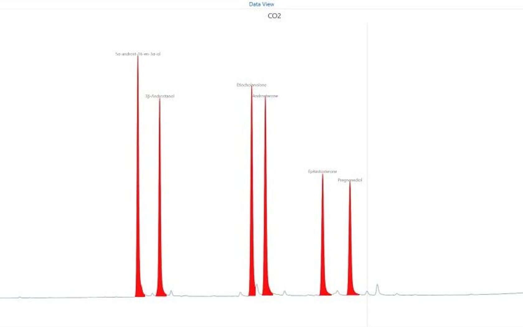 Chromatogram with comments